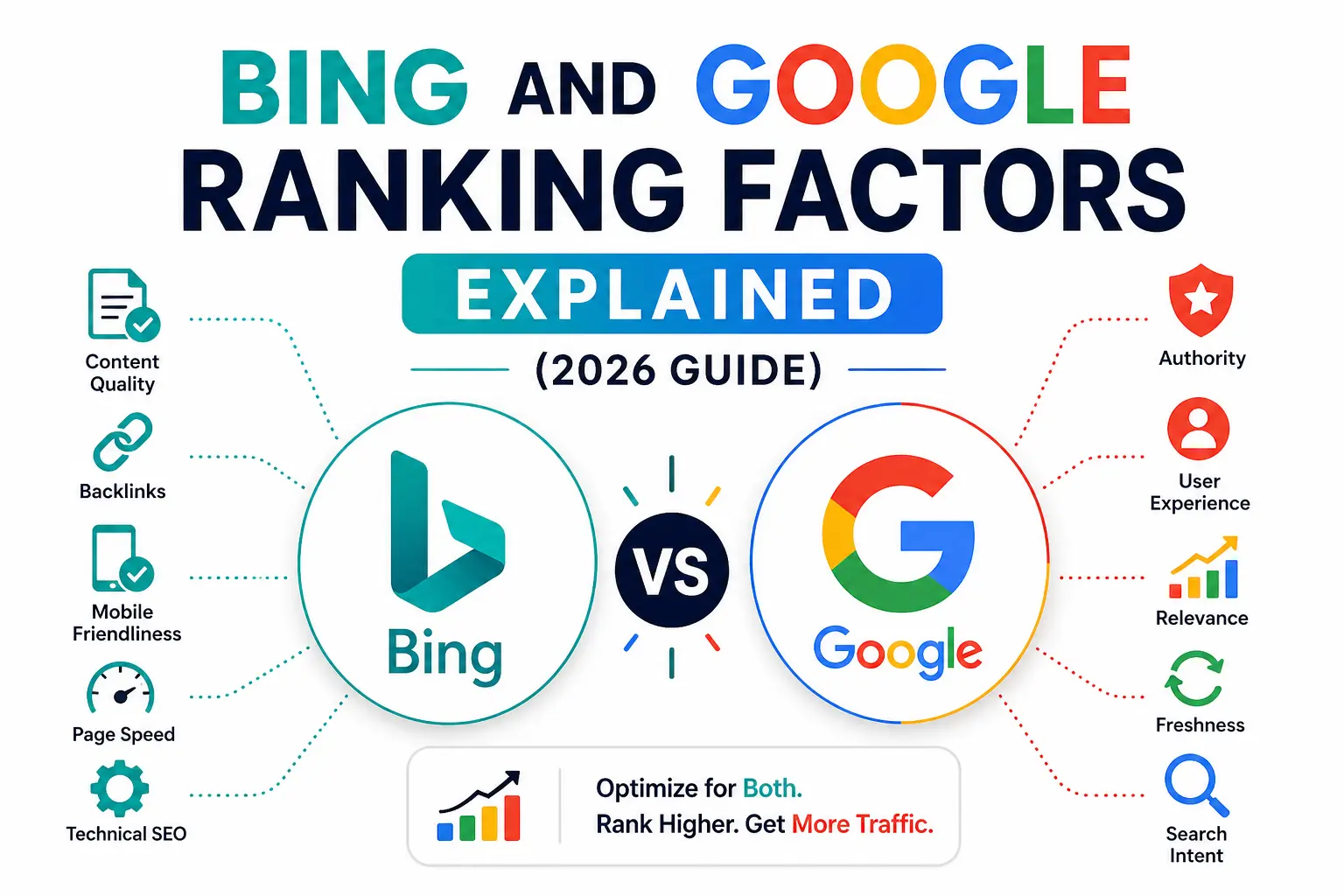 Navigating the Shift in Global Search Signals